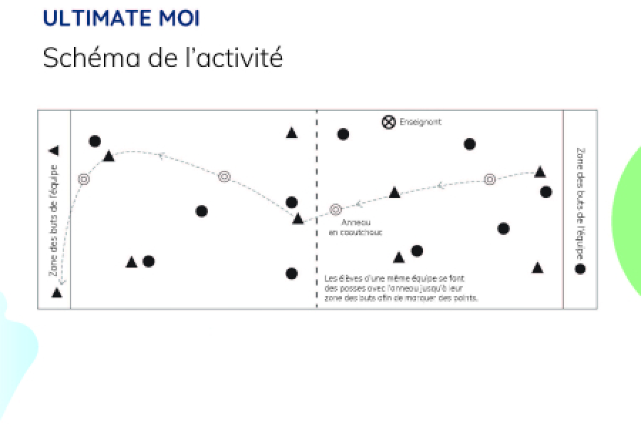 Jeu actif: Ultimate moi