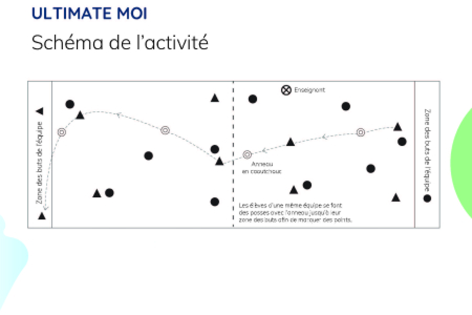 Jeu actif: Ultimate moi
